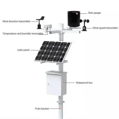 Price of wind power storage cabinet for communication base station