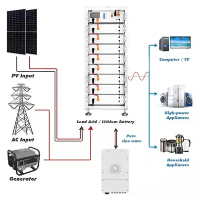 AI power scheduling site