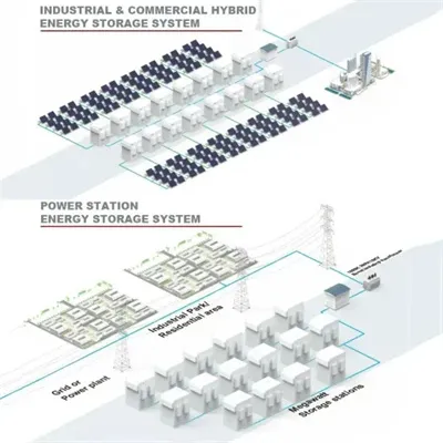 Senegal mobile energy storage cabin price